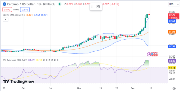 Daily Analysis: ETH, ADA, BTT, SOL, LINK Daily Analysis: ETH, ADA, BTT, SOL, LINK