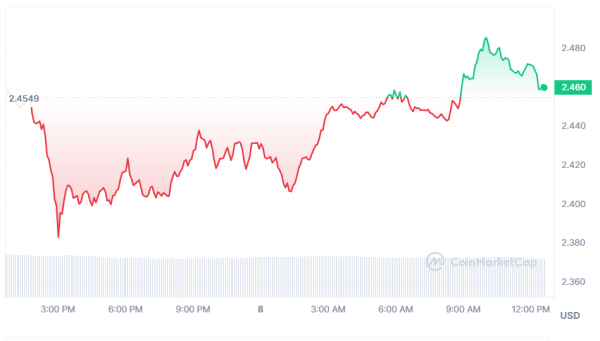 PancakeSwap Price Prediction: Can CAKE Overcome the Hurdles?
