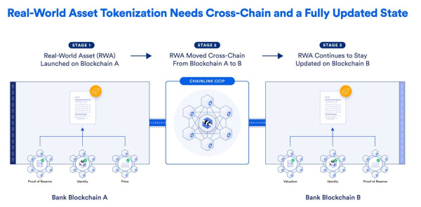 Will Chainlink&rsquo;s Big 2024 Real-World Assets Push Move LINK Prices?&nbsp;