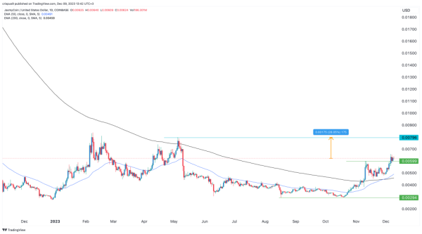 What&rsquo;s going on with JasmyCoin ($JASMY), the Bitcoin of Japan?