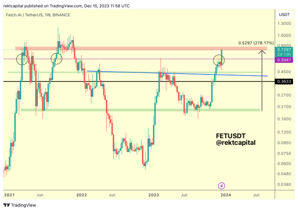 Crypto Analyst Breaks Down Bitcoin and One Top AI Altcoin, Does a Deep Dive Into Ethereum Rival Cardano
