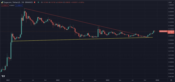 Top 3 cryptocurrencies under $1 to buy this week