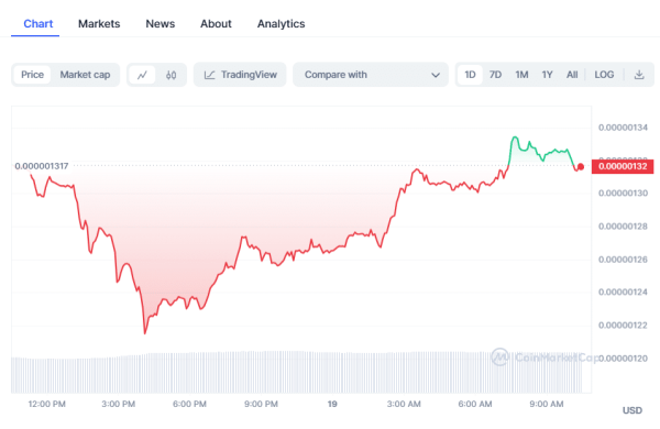 Crypto Prices Today: BTC, SEI Lead Gains As Pepe Coin Remains Flat Crypto Prices Today: BTC, SEI Lead Gains As Pepe Coin Remains Flat