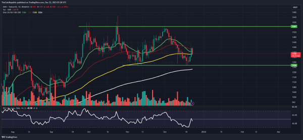 MKR Price Prediction: Will MKR Cross Prompt Barrier of $1400?