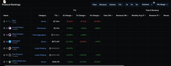 DeFi Researcher Questions Injective Protocol&rsquo;s Appeal: Is INJ Overvalued?