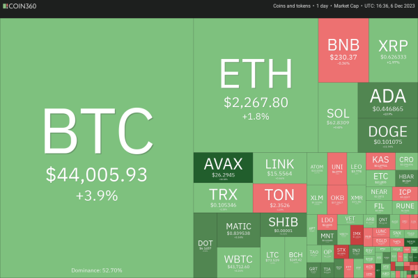 Price analysis 12/6: BTC, ETH, BNB, XRP, SOL, ADA, DOGE, AVAX, LINK, TON Price analysis 12/6: BTC, ETH, BNB, XRP, SOL, ADA, DOGE, AVAX, LINK, TON