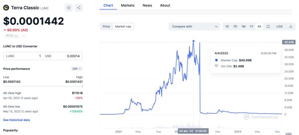LUNC would trade at this price if Terra Classic hits its all-time high market cap
