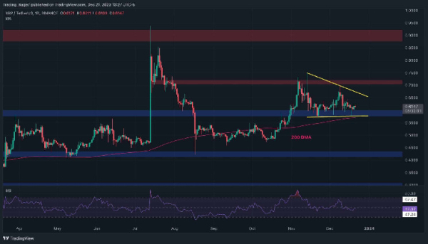 Calm Before the Storm: is XRP About to Explode Following Consolidation? (Ripple Price Analysis)
