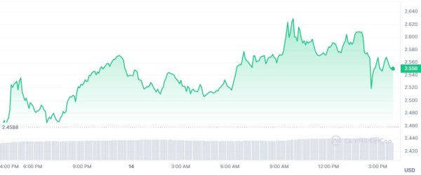 Spike in Worldcoin whale activity; Possible price surge incoming? Spike in Worldcoin whale activity; Possible price surge incoming?