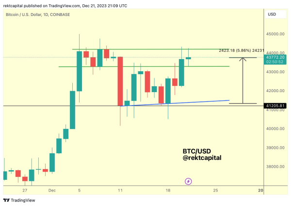 Crypto Trader Makes Bold Altcoin Market Cap Prediction, Breaks Down Polkadot (DOT) and Bitcoin (BTC)