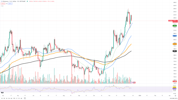 Ethereum's Price Edges Toward $2,500: Surge or Mirage Ahead?