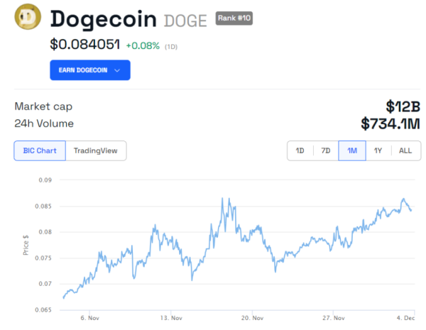 Tesla’s Cybertruck Page Embeds Dogecoin Mentions, Prompting Payment Speculation Tesla’s Cybertruck Page Embeds Dogecoin Mentions, Prompting Payment Speculation