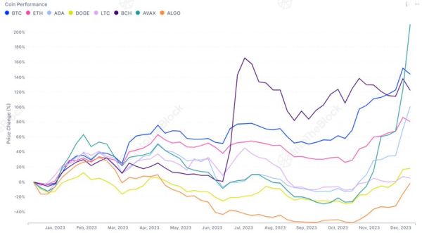 This Ethereum&rsquo;s rival has skyrocketed 100% in a month; Here&rsquo;s how