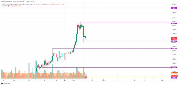 BTC, ETH, XRP and DOGE Price Analysis for December 13 BTC, ETH, XRP and DOGE Price Analysis for December 13