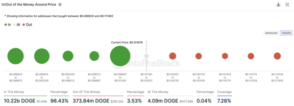 Bonk Memecoin Surges 150% Outperforming Dogecoin, Shiba Inu, Pepe, and Floki Inu Bonk Memecoin Surges 150% Outperforming Dogecoin, Shiba Inu, Pepe, and Floki Inu