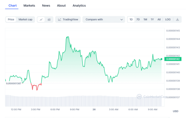 Crypto Prices Today: Market Rebounds As Bitcoin, Pepe Coin, ORDI Soar Crypto Prices Today: Market Rebounds As Bitcoin, Pepe Coin, ORDI Soar