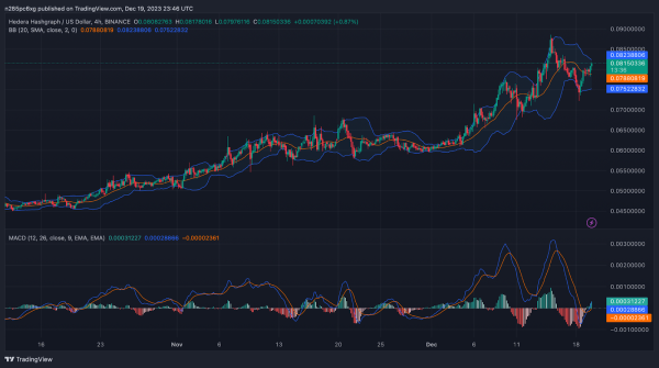 HBAR Price Prediction 2023-2032: Hedera Hashgraph Soon to Retest its ATH?