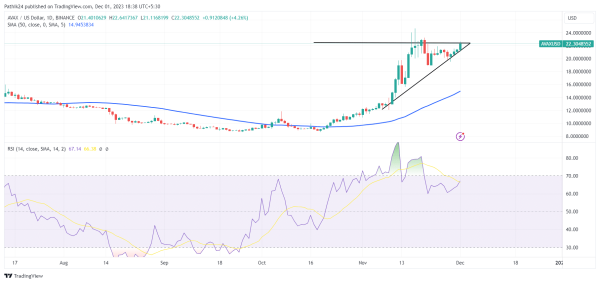 Best Crypto To Buy Now On December 1- TIA, AVAX, DOT Best Crypto To Buy Now On December 1- TIA, AVAX, DOT