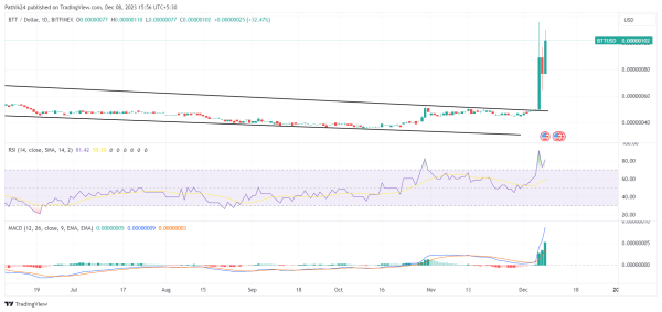 Best Crypto To Buy Now On December 8 - BONK, BTT, OP Best Crypto To Buy Now On December 8 - BONK, BTT, OP