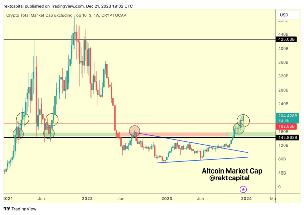 Crypto Trader Makes Bold Altcoin Market Cap Prediction, Breaks Down Polkadot (DOT) and Bitcoin (BTC)