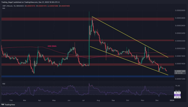 Calm Before the Storm: is XRP About to Explode Following Consolidation? (Ripple Price Analysis)
