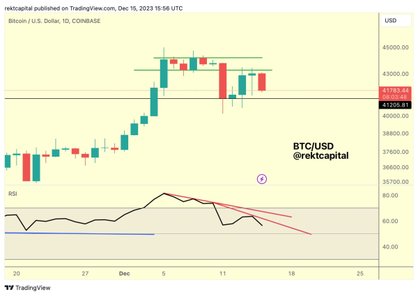 Crypto Analyst Breaks Down Bitcoin and One Top AI Altcoin, Does a Deep Dive Into Ethereum Rival Cardano