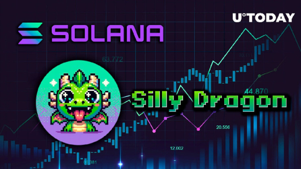 Solana-Based Meme Coin Soars Over 119%, Top 10 Addresses Gain 30x Profits