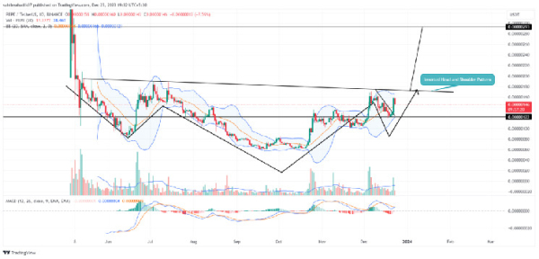 Pepe Coin Price Prediction As Post-Correction Rally Sees 20% Surge; But There&rsquo;s a Catch