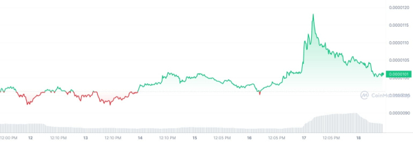 Shiba Inu (SHIB) Witnesses Epic $110 Million Whale Activity Amid 275% On-Chain Spike Shiba Inu (SHIB) Witnesses Epic $110 Million Whale Activity Amid 275% On-Chain Spike