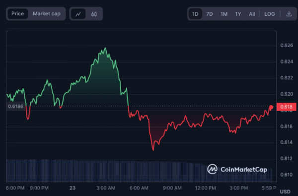 XRP Drops Amid Mystery Wallet Activity and Binance Delisting XRP Drops Amid Mystery Wallet Activity and Binance Delisting
