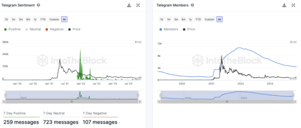 Dogecoin (DOGE) Alert: Significant Drop in Network Activity Detected &ndash; What&rsquo;s Next?