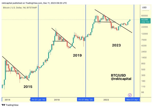 Analyst Updates Outlook on Cardano Following Massive Rallies, Predicts New Bursts to the Upside for ADA Analyst Updates Outlook on Cardano Following Massive Rallies, Predicts New Bursts to the Upside for ADA