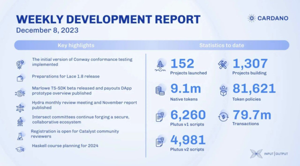 Cardano (ADA) Boasts 79.7M Transactions, 1.3K Projects, 9.1M Native Tokens Cardano (ADA) Boasts 79.7M Transactions, 1.3K Projects, 9.1M Native Tokens