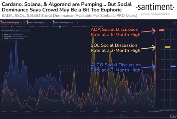 Cardano&rsquo;s Remarkable 150% Growth in 2023: What&rsquo;s Behind ADA Price Rise?
