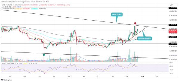 Shiba Inu Price Prediction As $SHIB Edge Close to a 35% Breakout Rally Shiba Inu Price Prediction As $SHIB Edge Close to a 35% Breakout Rally
