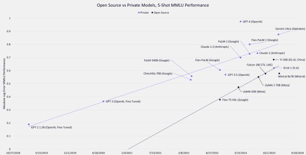 AI Tokens Rally As Cathie Wood's ArkInvest Lauds OpenSource Models Over ChatGPT AI Tokens Rally As Cathie Wood's ArkInvest Lauds OpenSource Models Over ChatGPT