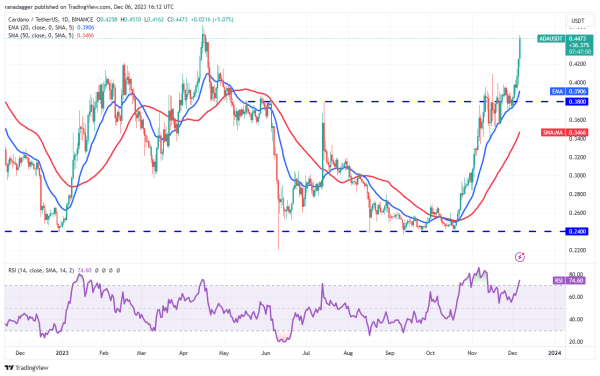 Price analysis 12/6: BTC, ETH, BNB, XRP, SOL, ADA, DOGE, AVAX, LINK, TON Price analysis 12/6: BTC, ETH, BNB, XRP, SOL, ADA, DOGE, AVAX, LINK, TON