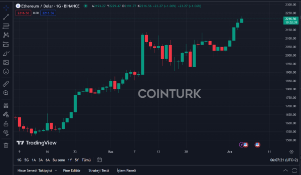 Bitcoin and Ethereum Set New 2023 Highs: Analysts' Predictions