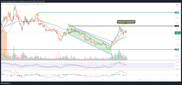 DOT Price Jumps 6% As Polkadot Announces On-Chain Treasury Investments