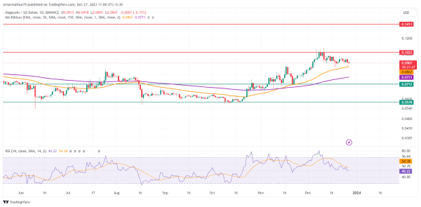 Neo Network: Will NEO Coin Break the Major Resistance of $15?