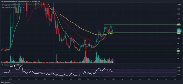 MKR Price Prediction: Will MKR Cross Prompt Barrier of $1400?