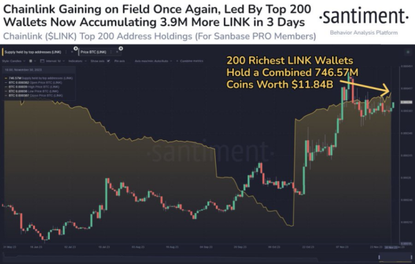 Chainlink (LINK) in High Demand: Whales Buy $50 Million Chainlink (LINK) in High Demand: Whales Buy $50 Million