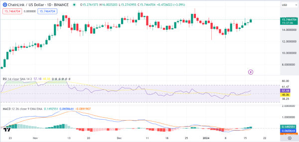 Daily Analysis: BTC, ETH, LINK, WOO, UNI Daily Analysis: BTC, ETH, LINK, WOO, UNI