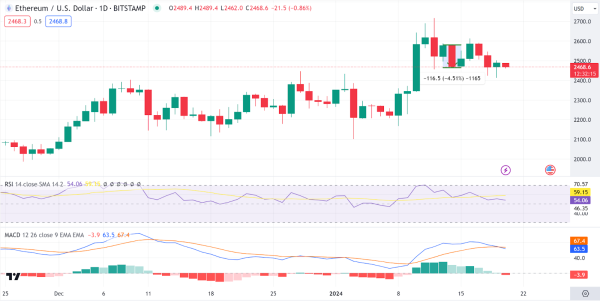 Daily Analysis: BTC, ETH, LTC, CHZ, HNT
