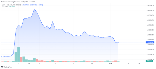 Terra Luna Classic: Community Says &ldquo;No&rdquo; to USTC Burning