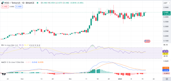 Daily Analysis: BTC, ETH, LINK, WOO, UNI Daily Analysis: BTC, ETH, LINK, WOO, UNI