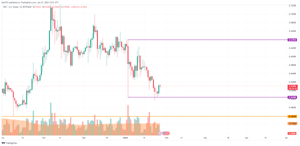 BTC, ETH and XRP Price Analysis for January 27
