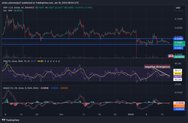BTC, ETH, and XRP Are OverHeated But Opportunity Remain Present