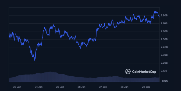 Celestia Crypto: Can TIA Crypto Break Out of the Wedge Pattern?
