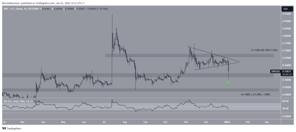 Ripple (XRP) Price Returns to Pivotal Support &ndash; Will It Sink or Swim?